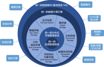星環(huán)科技CEO孫元浩 國產基礎軟件崛起，要從“消費端”抓起 | 新基建50人基礎軟件開發(fā)