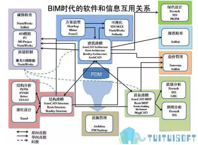 國內BIM建筑破局之道 基礎軟件開發(fā)的戰(zhàn)略路徑