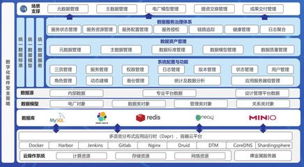 合迅科技基于銀河麒麟操作系統(tǒng)的國產基礎軟件開發(fā)平臺解決方案