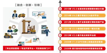 遠(yuǎn)光廣安攜手東風(fēng)汽車，以數(shù)字化系統(tǒng)驅(qū)動(dòng)夢(mèng)想，成功中標(biāo)百萬(wàn)級(jí)項(xiàng)目
