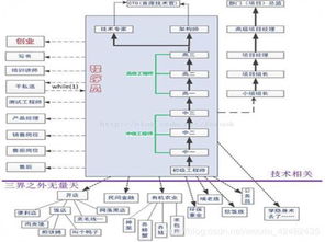 入門軟件開發(fā) 你必須了解的幾個核心方面