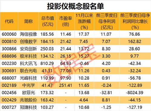 觀賽神器引爆市場，數字內容服務股潛力待挖掘
